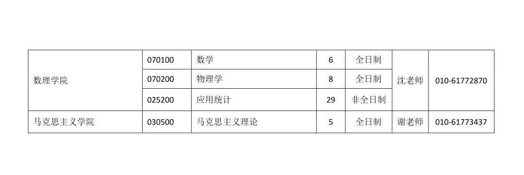 2021考研調劑:調劑院校分享,內附調劑信息查找途徑
