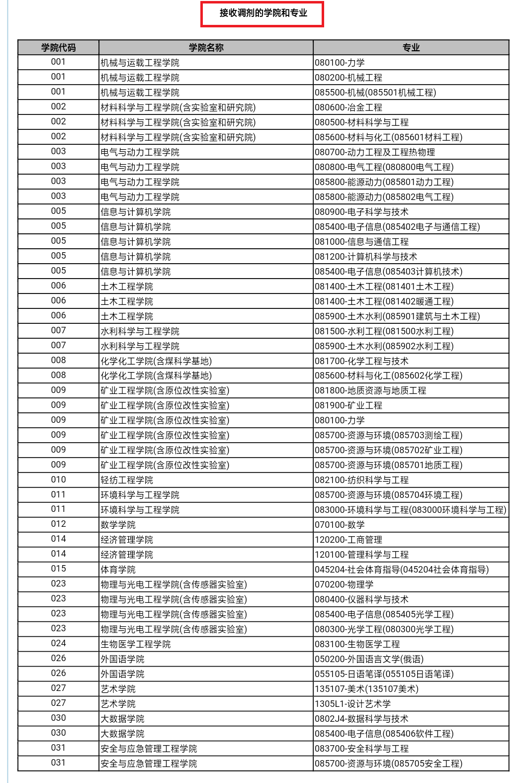 2021考研調劑:調劑院校分享,內附調劑信息查找途徑