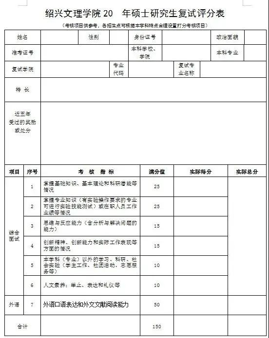 2021考研初試成績提前公布,復試面試打分細節要注意什么?