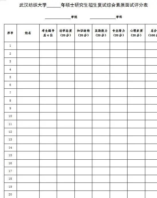 2021考研初試成績提前公布,復試面試打分細節要注意什么?