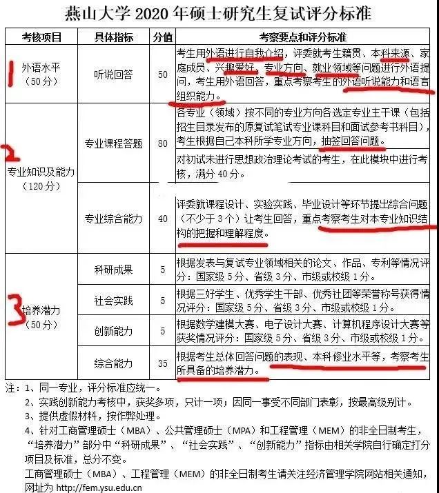 2021考研初試成績提前公布,復試面試打分細節要注意什么?