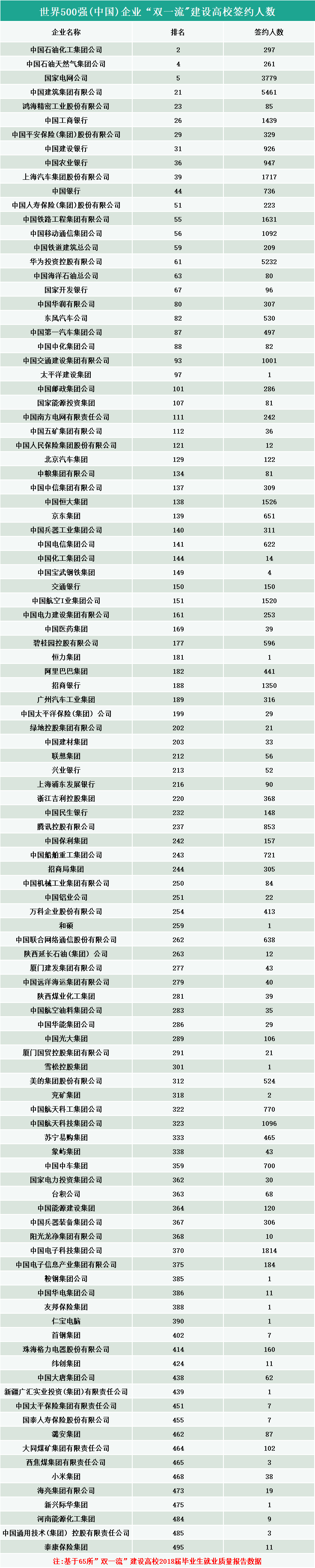 2020高校就業(yè)質(zhì)量報告分析:畢業(yè)生進入世界500強企業(yè)的情況
