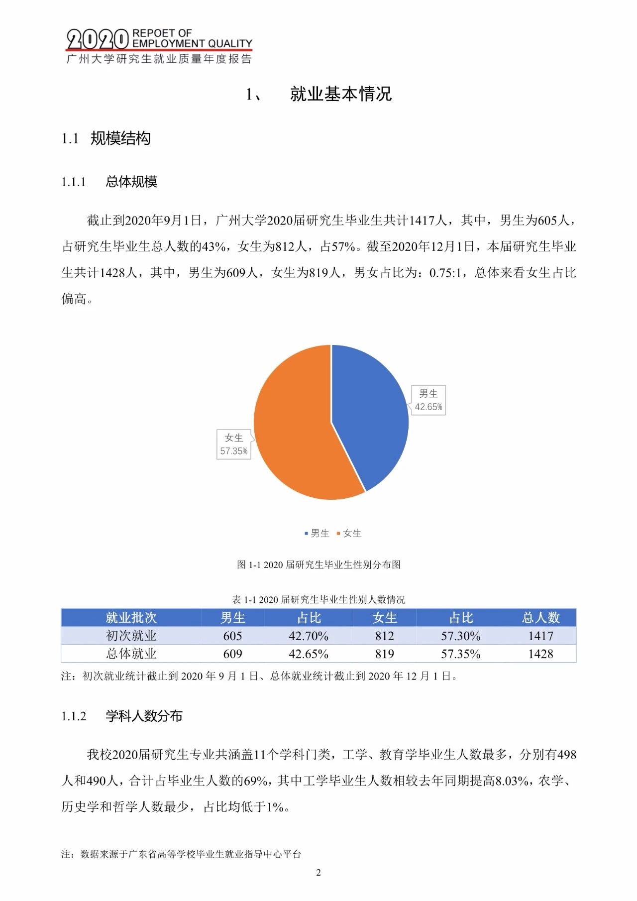 廣州大學(xué)2020屆研究生畢業(yè)生就業(yè)質(zhì)量報(bào)告