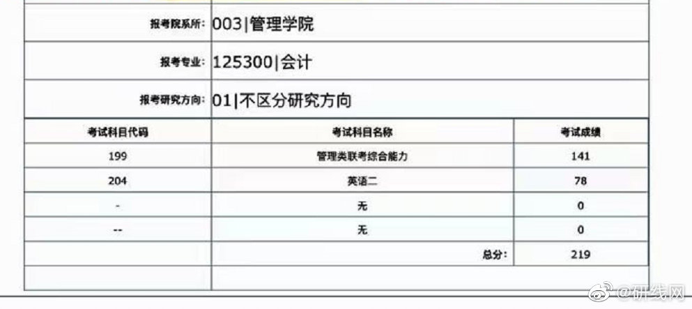 2021考研初試成績:上海理工大學(xué)考研初試成績查詢?nèi)肟陂_啟!初試成績已公布!