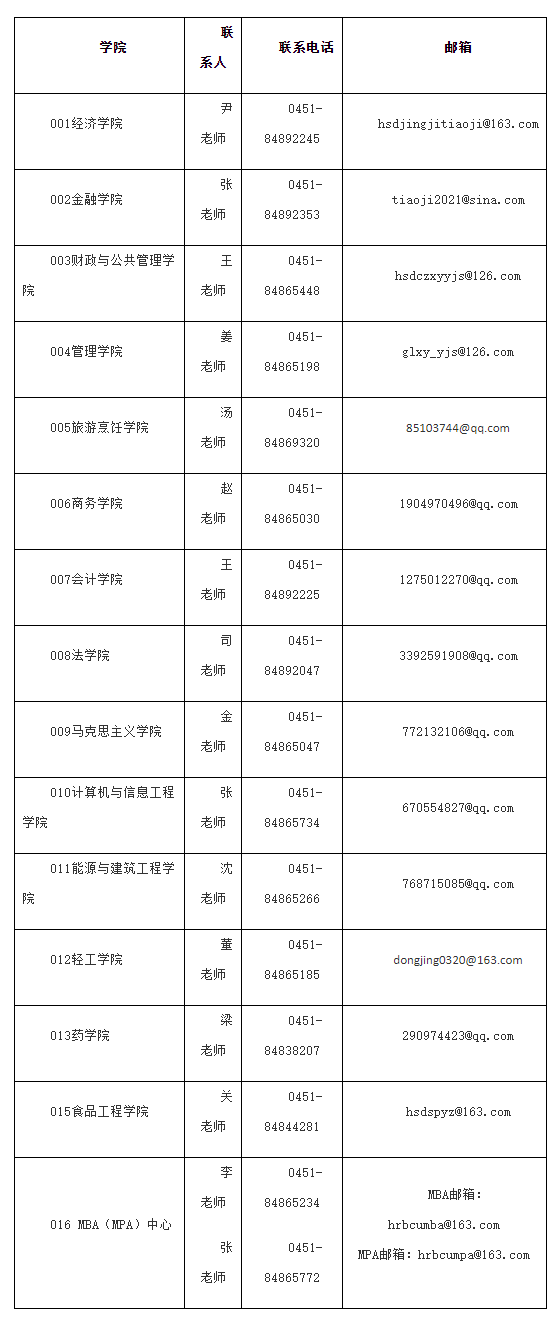 2021考研預調劑:哈爾濱商業大學2021年考研預調劑信息通知!