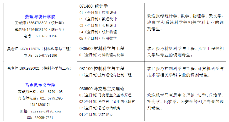 2021考研調劑:上海工程技術大學2021年考研調劑公告!