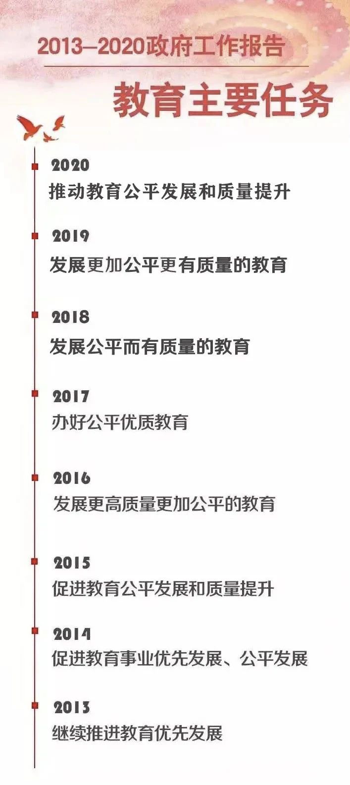 重磅！今年政府工作報告為教育劃重點：發(fā)展更加公平更高質(zhì)量的教育