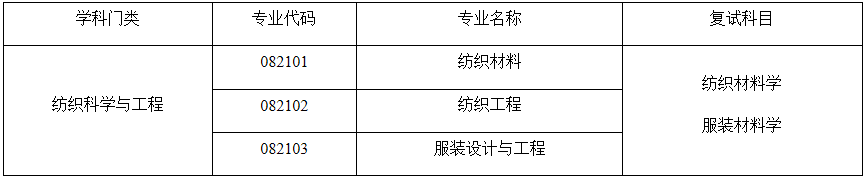 2021考研調劑:太原理工大學輕紡工程學院2021年碩士研究生預調劑信息