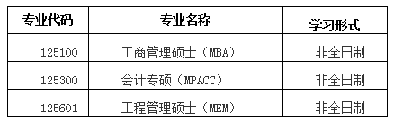 2021考研調(diào)劑:北京科技大學(xué)經(jīng)濟(jì)管理學(xué)院2021年非全日制專碩研究生招生擬接收調(diào)劑公告