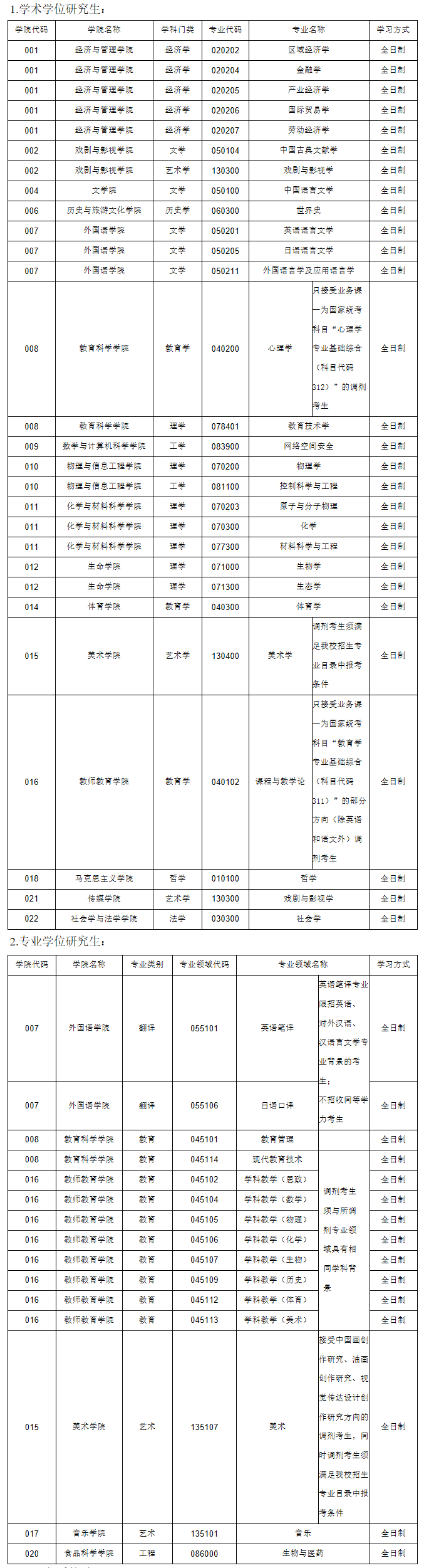 2021考研調(diào)劑:山西師范大學考研調(diào)劑及復試相關(guān)信息