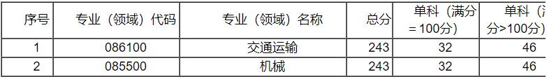 2021考研分?jǐn)?shù)線：中國民用航空飛行學(xué)院復(fù)試分?jǐn)?shù)線_復(fù)試時間_國家線公布！