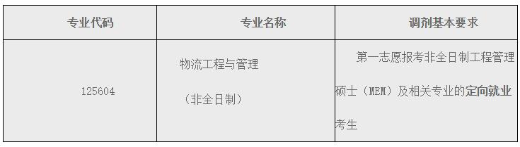 2021物流工程與管理調(diào)劑:北京科技大學(xué)物流工程與管理非全日制調(diào)劑信息