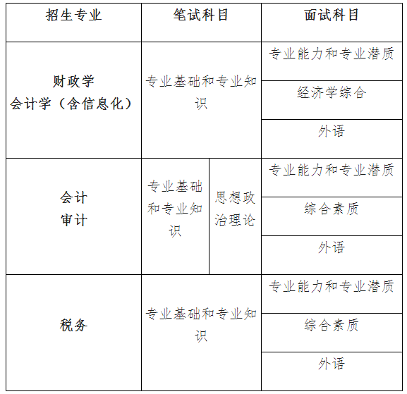 2021考研分數線:中國財政科學研究院復試分數線_復試時間_國家線公布!