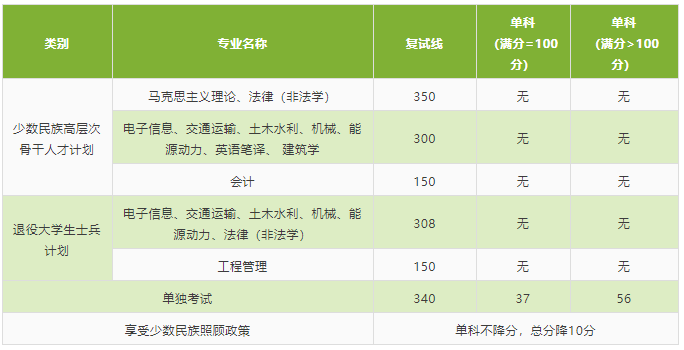2021考研分數線：北京交通大學復試分數線_復試時間_國家線公布！