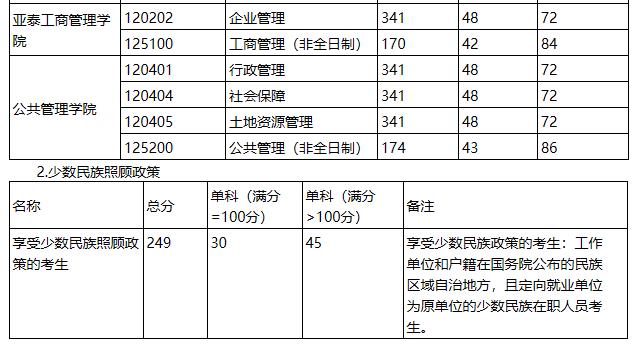 2021考研分?jǐn)?shù)線:吉林財(cái)經(jīng)大學(xué)復(fù)試分?jǐn)?shù)線_復(fù)試時(shí)間_國(guó)家線公布!