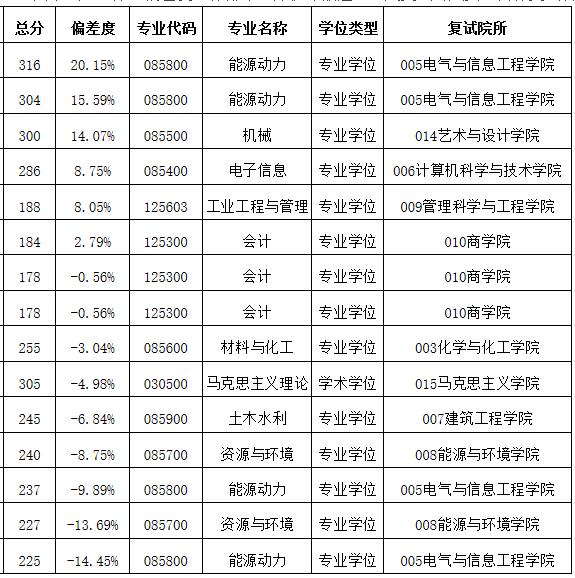 2021考研分?jǐn)?shù)線:安徽工業(yè)大學(xué)復(fù)試分?jǐn)?shù)線_復(fù)試時(shí)間_國(guó)家線公布!