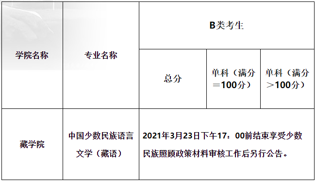 2021考研分?jǐn)?shù)線:青海民族大學(xué)復(fù)試分?jǐn)?shù)線_復(fù)試時間_國家線公布!