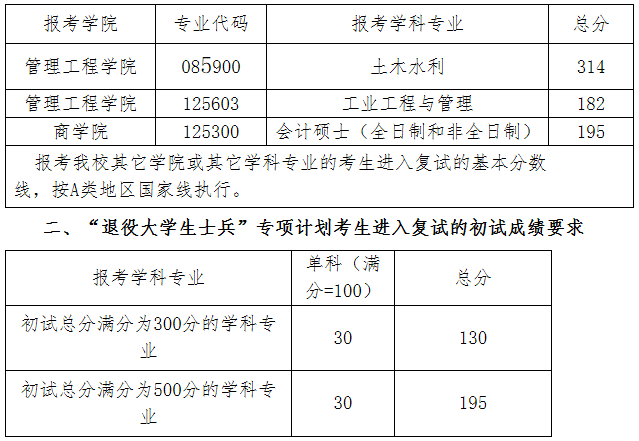 2021考研分數(shù)線:青島理工大學復(fù)試分數(shù)線_復(fù)試時間_國家線公布!
