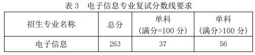 2021考研分數線：福建工程學院復試分數線_復試時間_國家線公布！