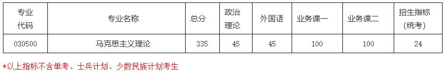 2021考研分?jǐn)?shù)線:南京航空航天大學(xué)復(fù)試分?jǐn)?shù)線_復(fù)試時間_國家線公布!