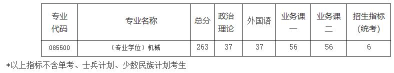 2021考研分?jǐn)?shù)線:南京航空航天大學(xué)復(fù)試分?jǐn)?shù)線_復(fù)試時間_國家線公布!