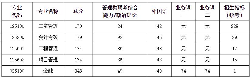 2021考研分?jǐn)?shù)線:南京航空航天大學(xué)復(fù)試分?jǐn)?shù)線_復(fù)試時間_國家線公布!