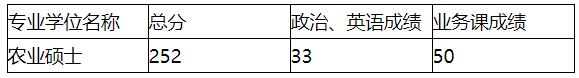 2021考研分?jǐn)?shù)線:安徽科技學(xué)院復(fù)試分?jǐn)?shù)線_復(fù)試時(shí)間_國(guó)家線公布!