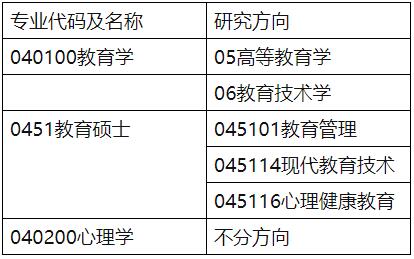 2021考研分數線:安徽師范大學復試分數線_復試時間_國家線公布!