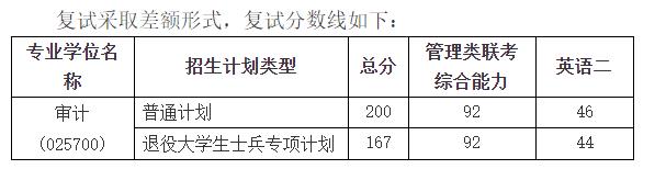 2021考研分數線:上海立信會計金融學院復試分數線_復試時間_國家線公布!
