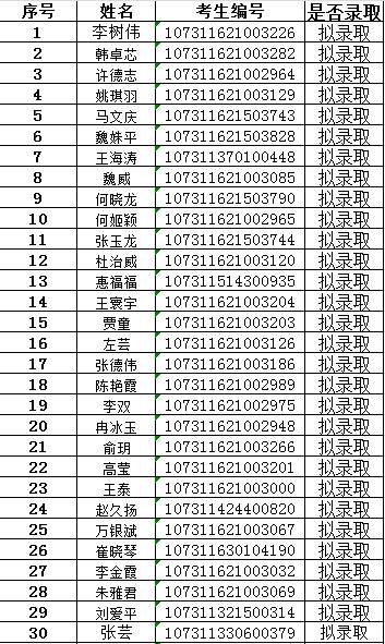 2021考研擬錄取名單:蘭州理工大學工商管理碩士(MBA)一志愿擬錄取名單公