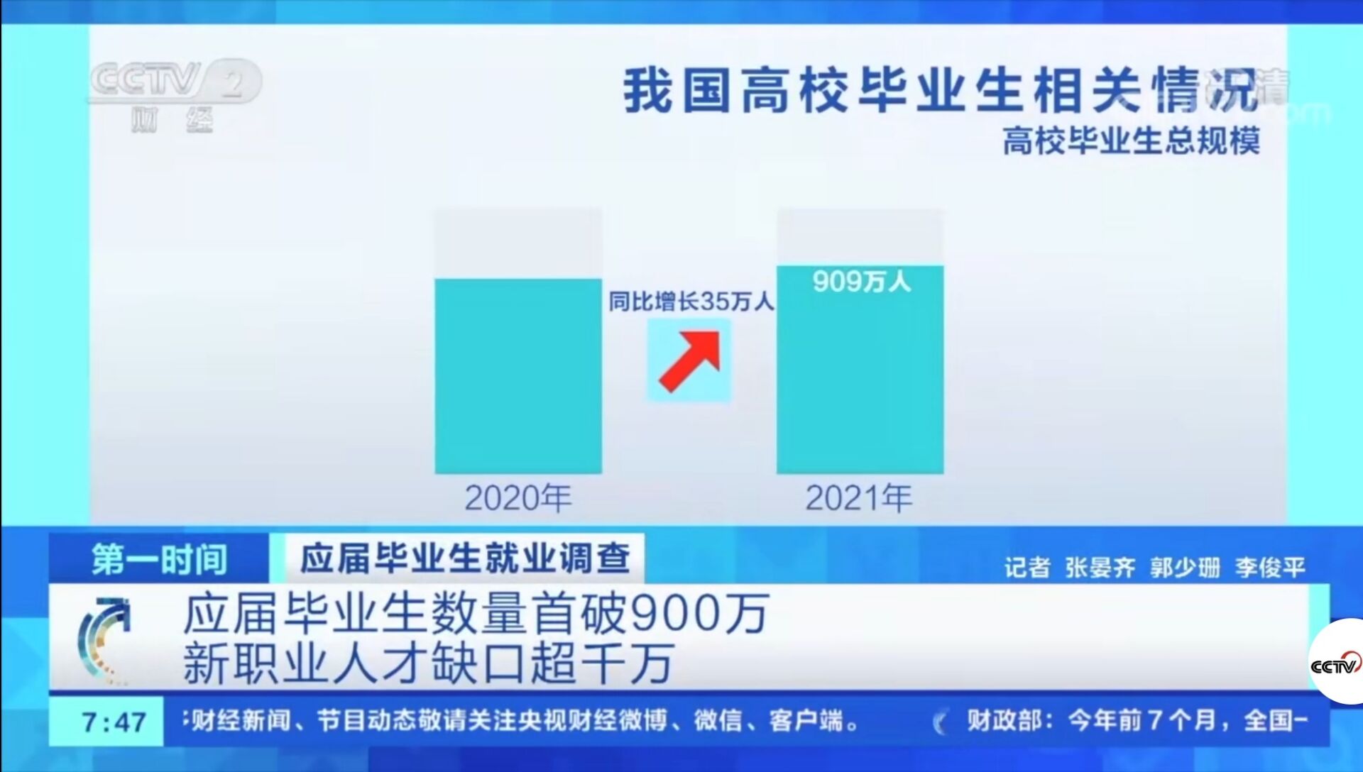2021年應(yīng)屆畢業(yè)生數(shù)量首破900萬!有哪些新動向新趨勢?就業(yè)情況如何?
