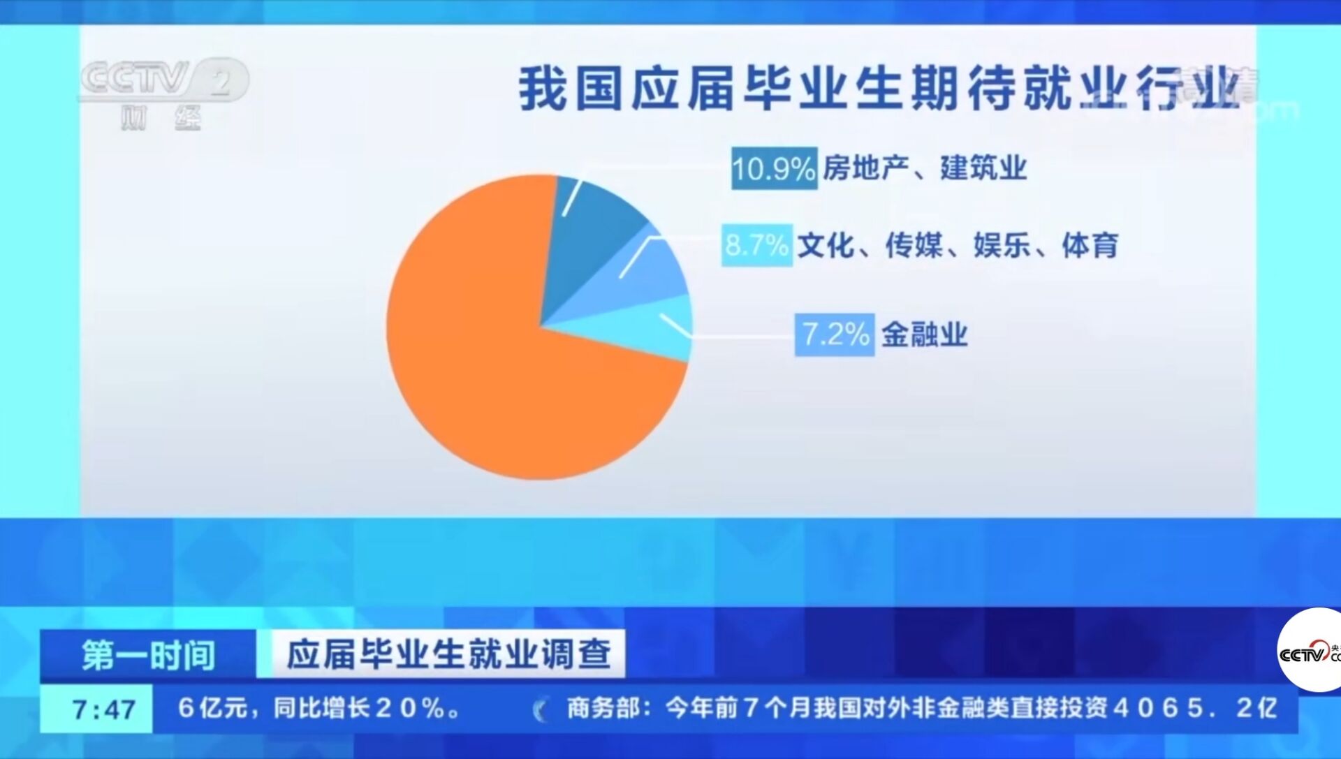 2021年應(yīng)屆畢業(yè)生數(shù)量首破900萬!有哪些新動向新趨勢?就業(yè)情況如何?