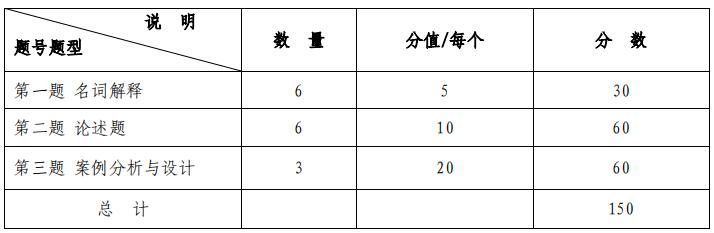 2023考研大綱:沈陽化工大學2023年碩士研究生入學考試初試自命題科目《437社會工作實務》考試大綱