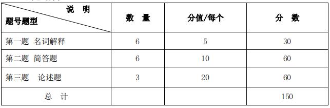 2023考研大綱：沈陽化工大學2023年碩士研究生入學考試初試自命題科目《331社會工作原理》考試大綱