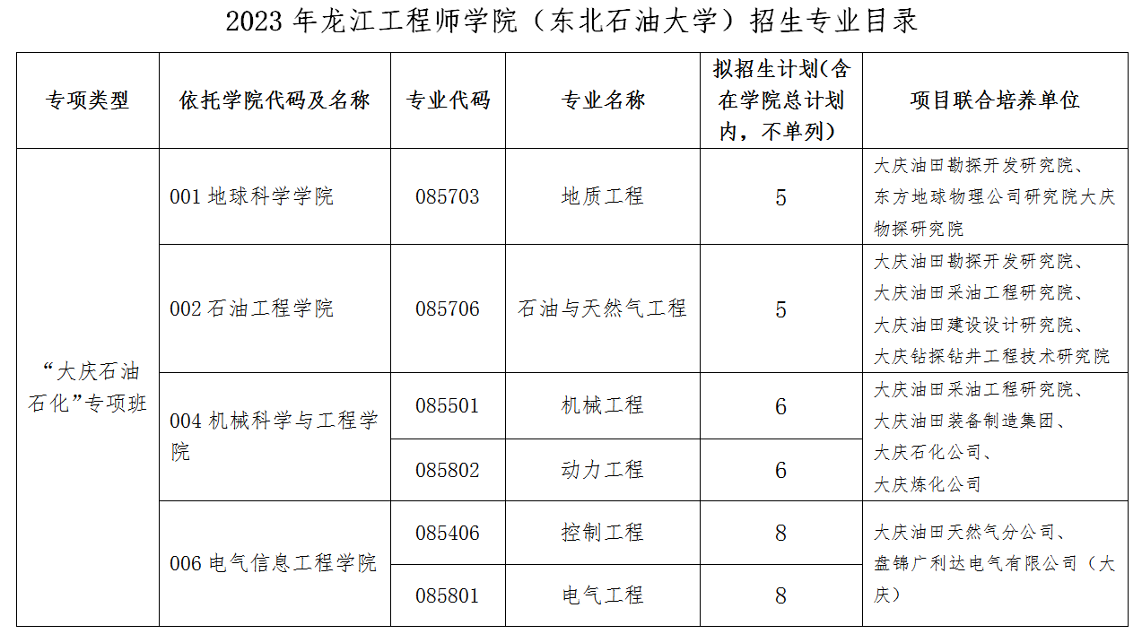2023考研招生簡(jiǎn)章:東北石油大學(xué)2023年碩士研究生招生簡(jiǎn)章