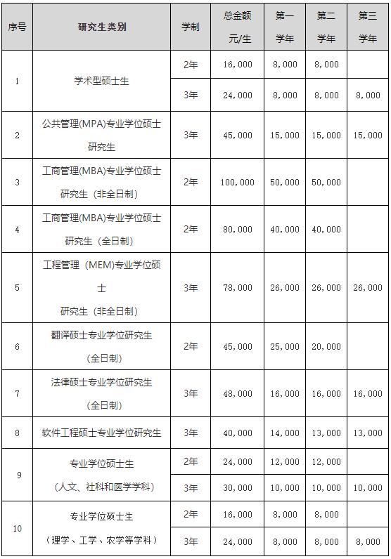 2023考研招生簡章:吉林大學2023年碩士研究生招生章程
