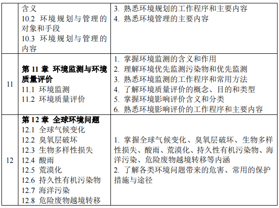 2023考研大綱：沈陽化工大學2023年碩士研究生入學考試初試自命題科目《821環(huán)境學概論》考試大綱