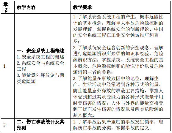 2023考研大綱:沈陽化工大學2023年碩士研究生入學考試初試自命題科目《822安全系統工程》考試大綱