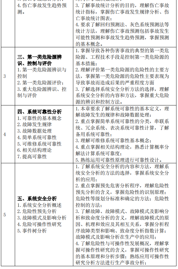 2023考研大綱:沈陽化工大學2023年碩士研究生入學考試初試自命題科目《822安全系統工程》考試大綱