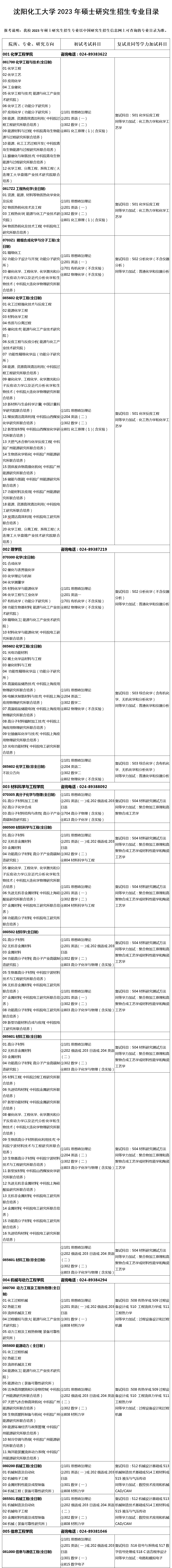 2023考研專業目錄:沈陽化工大學2023年碩士研究生招生專業目錄