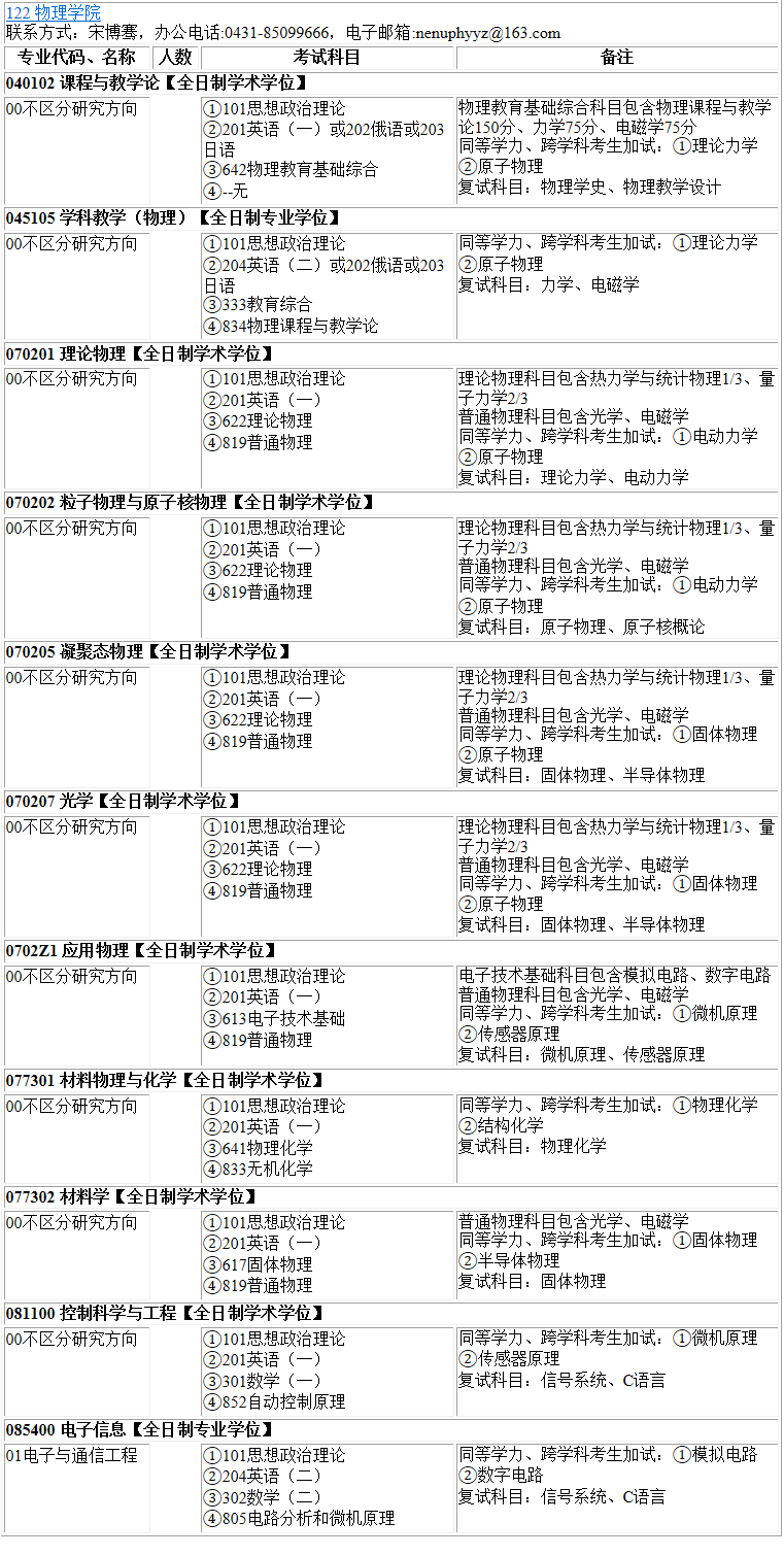 2023考研專業(yè)目錄:東北師范大學物理學院2023年碩士研究生全國統(tǒng)考招生專業(yè)目錄