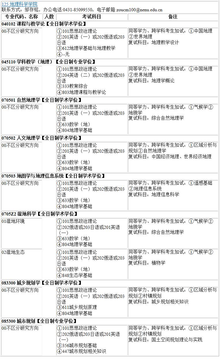 2023考研專業(yè)目錄:東北師范大學地理科學學院2023年碩士研究生全國統(tǒng)考招生專業(yè)目錄