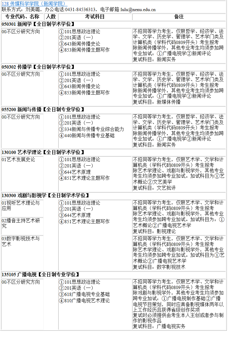 各位考生如果想知道院校各專業(yè)具體招生人數(shù)是多少?考試科目有什么?復試要求都是什么?就需要從2022碩士研究生專業(yè)目錄開始看起,從專業(yè)目錄中找到自己需要的信息。今天,小編整理了“2023考研專業(yè)目錄:東北師范大學傳媒科學學院(新聞學院)2023年碩士研究生全國統(tǒng)考招生專業(yè)目錄”的相關內(nèi)容,希望對大家有所幫助!