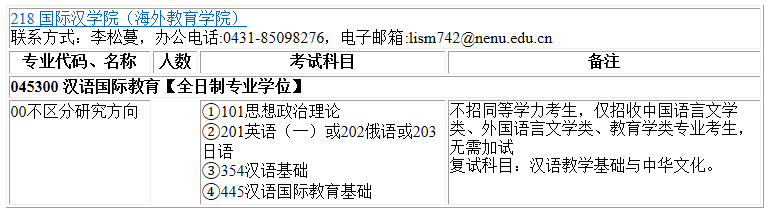 2023考研專業目錄:東北師范大學國際漢學院(海外教育學院)2023年碩士研究生全國統考招生專業目錄