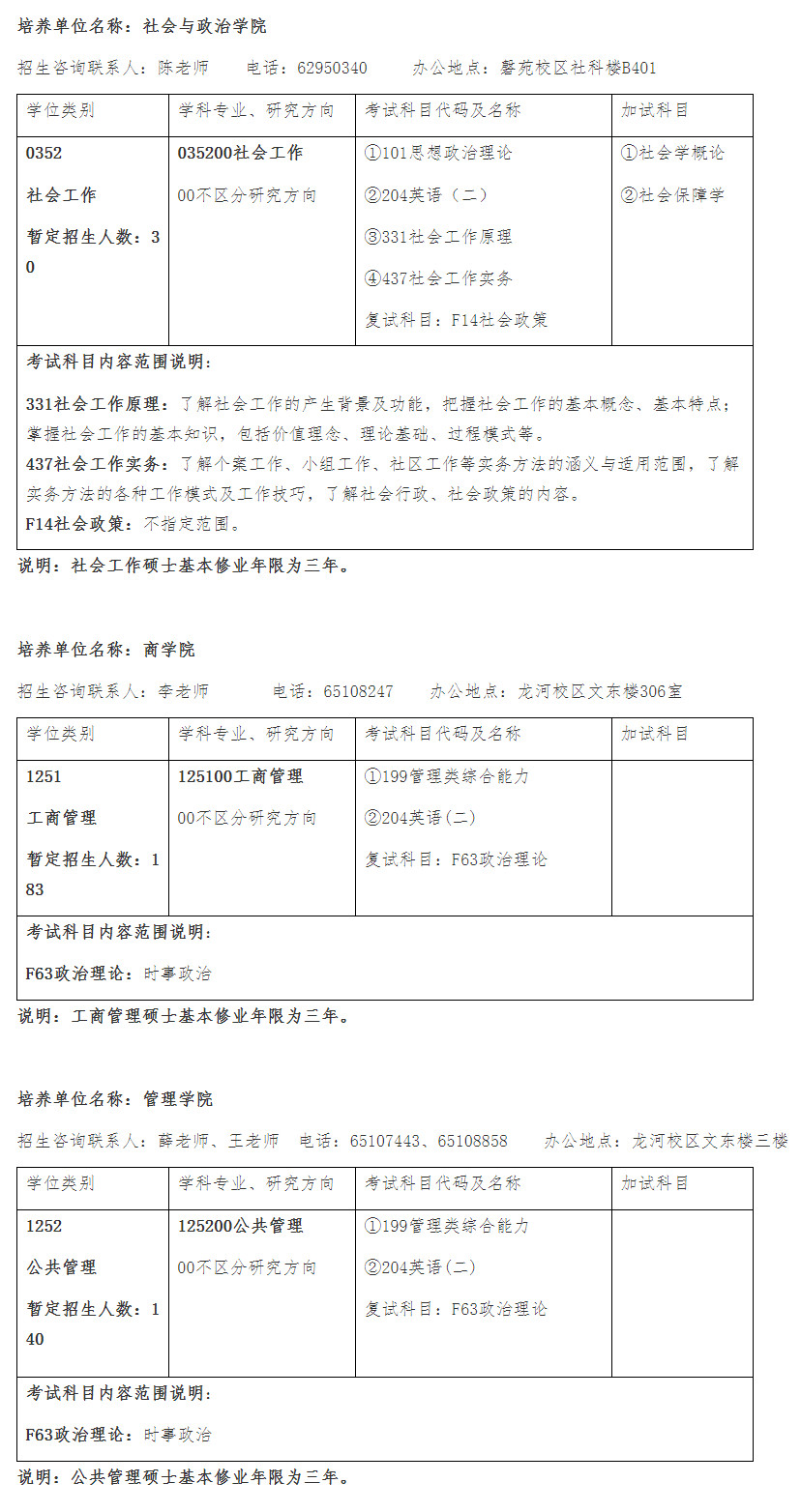 2023考研專業(yè)目錄:安徽大學2023年非全日制專業(yè)學位碩士研究生招生專業(yè)目錄