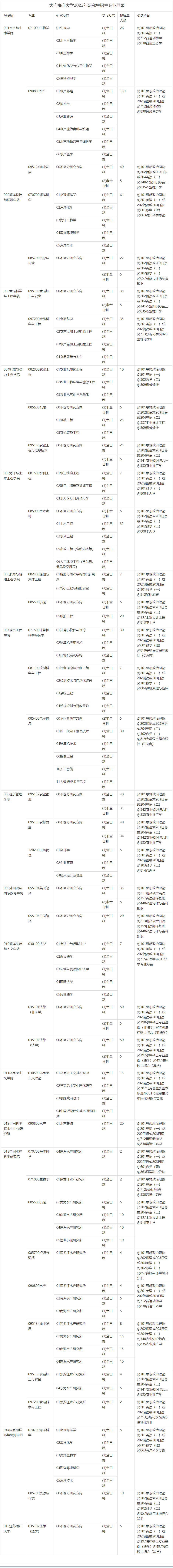 2023考研專業目錄:大連海洋大學2023年研究生招生專業目錄