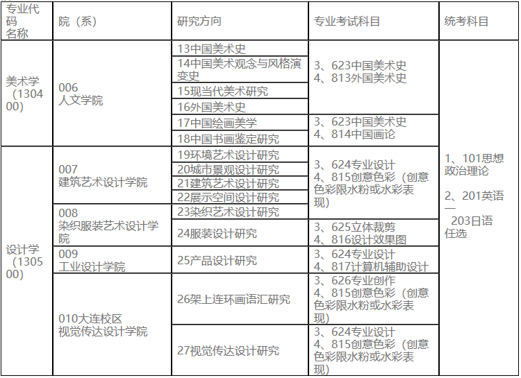 2023考研專(zhuān)業(yè)目錄:魯迅美術(shù)學(xué)院2023年碩士研究生招生專(zhuān)業(yè)目錄