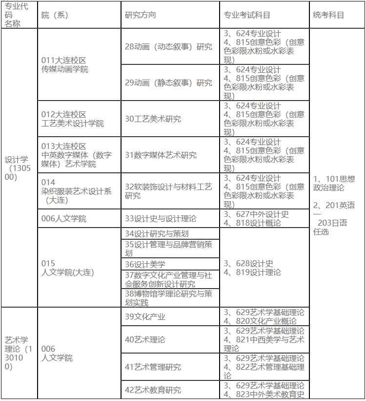 2023考研專(zhuān)業(yè)目錄:魯迅美術(shù)學(xué)院2023年碩士研究生招生專(zhuān)業(yè)目錄