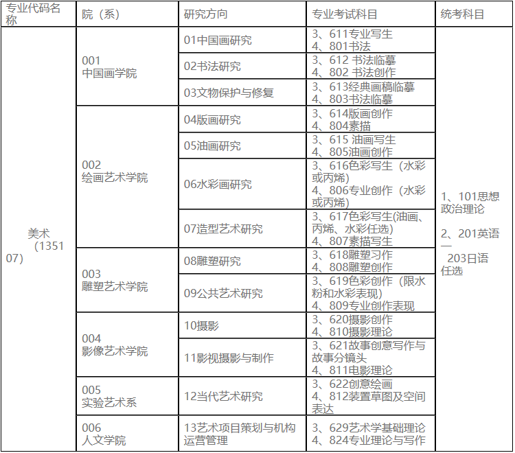 2023考研專(zhuān)業(yè)目錄:魯迅美術(shù)學(xué)院2023年碩士研究生招生專(zhuān)業(yè)目錄