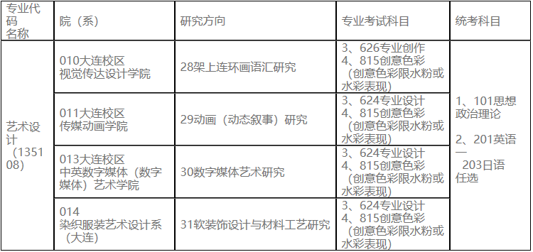2023考研專(zhuān)業(yè)目錄:魯迅美術(shù)學(xué)院2023年碩士研究生招生專(zhuān)業(yè)目錄